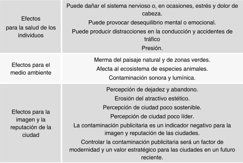 Efectos contaminantes de la publicidad en la ciudad