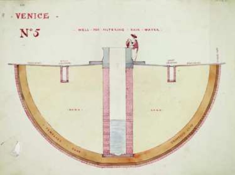 Sección de las cisternas y pozos de los campi