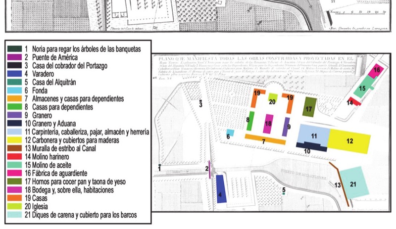 Paseo de Sagasta a comienzo del siglo XX