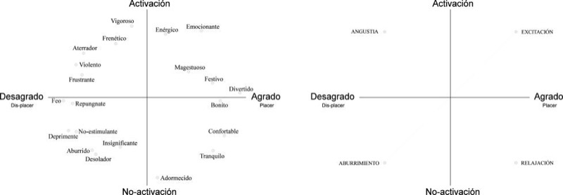 Cualidades afectivas del ambiente