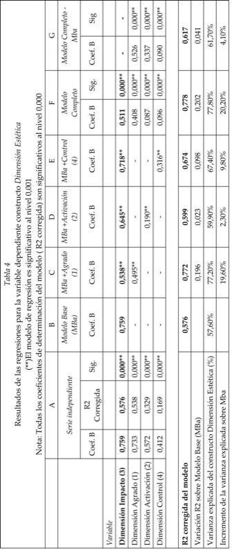 Plaza del Amanecer en Méndez Álvaro