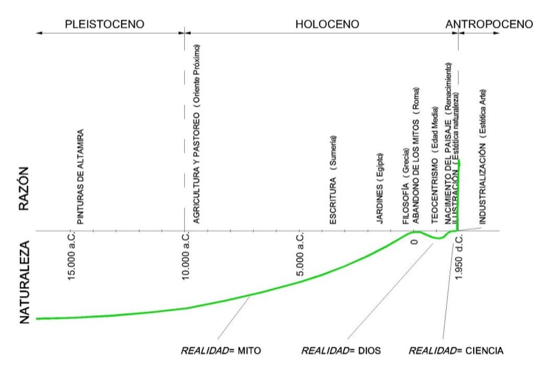 Las vistas de Alberto Durero están consideradas como las primeras pinturas de paisajes. Durero, Innsbruck desde el Norte (1496/97), Graphische Sammhung Albertina, Viena.