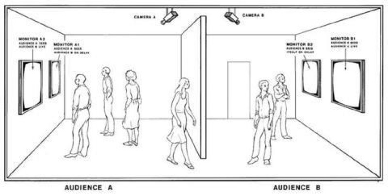 Figs. 1-2. Dan Graham Time Delay Room I, <a href=