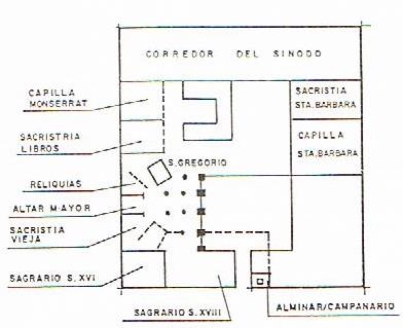 Croquis con la distribución de espacios de la Iglesia Vieja