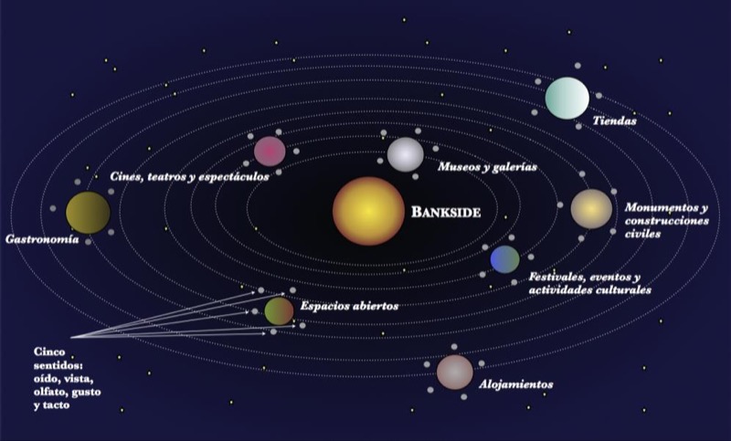 Sistema solar de Bankside