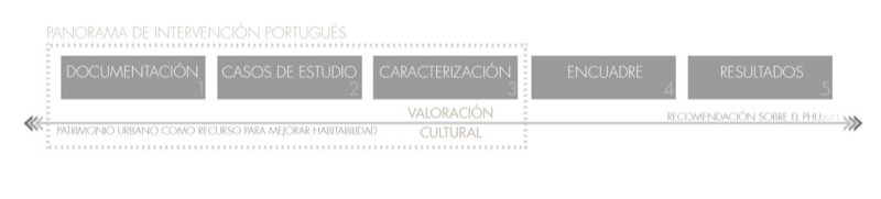 Diagrama de la metodología aplicada en la investigación