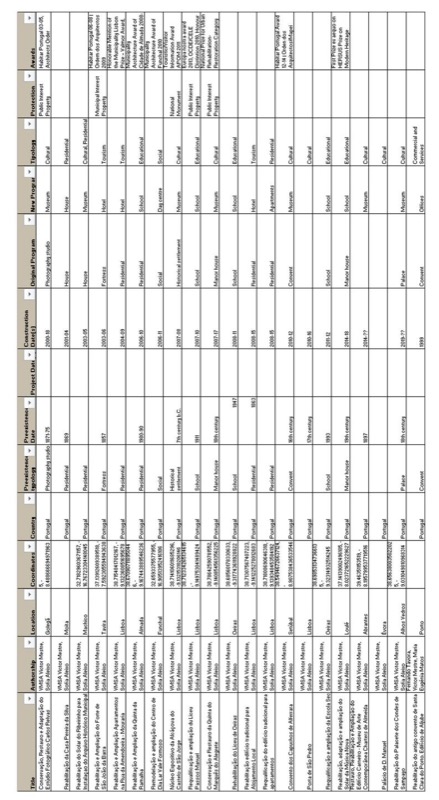 Fragmento de atlas de intervenciones patrimoniales portuguesas del s.XXI
