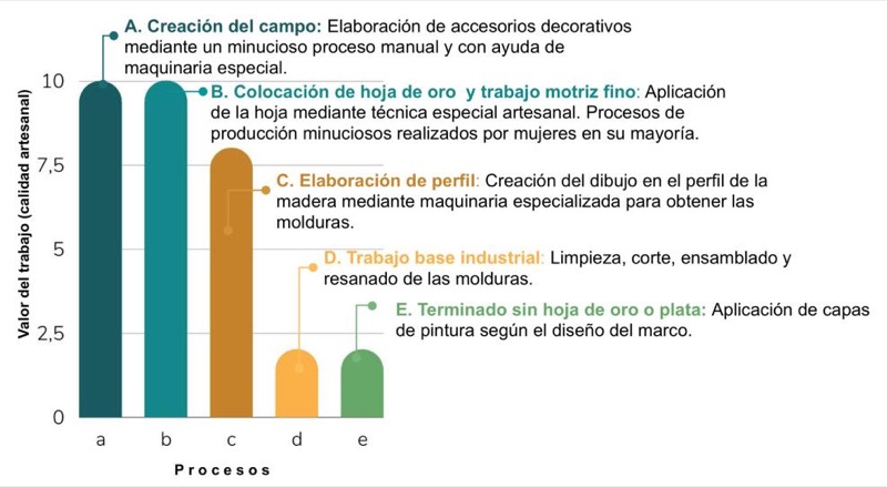 Valores y rasgos cualitativos en los procesos de elaboración de marcos