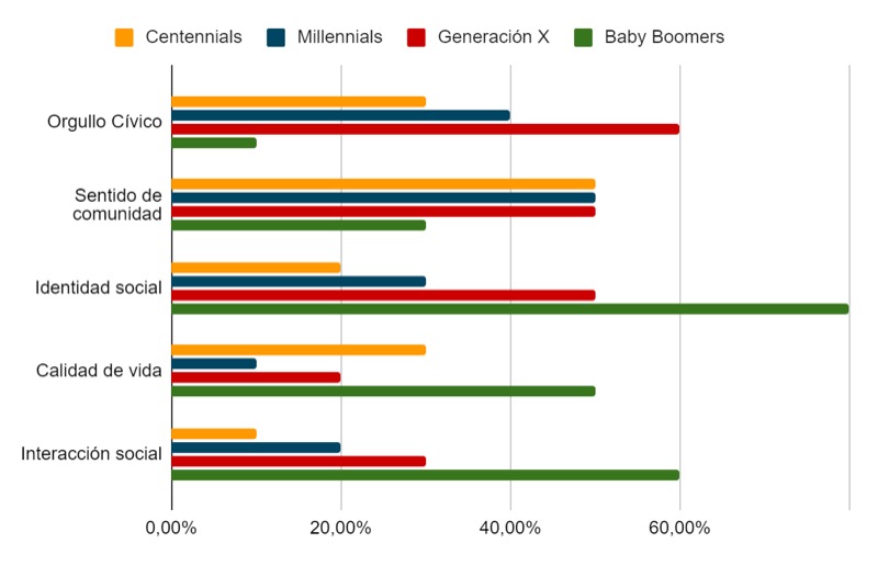 Valoración del impacto según los usuarios. Fuente: elaboración propia.