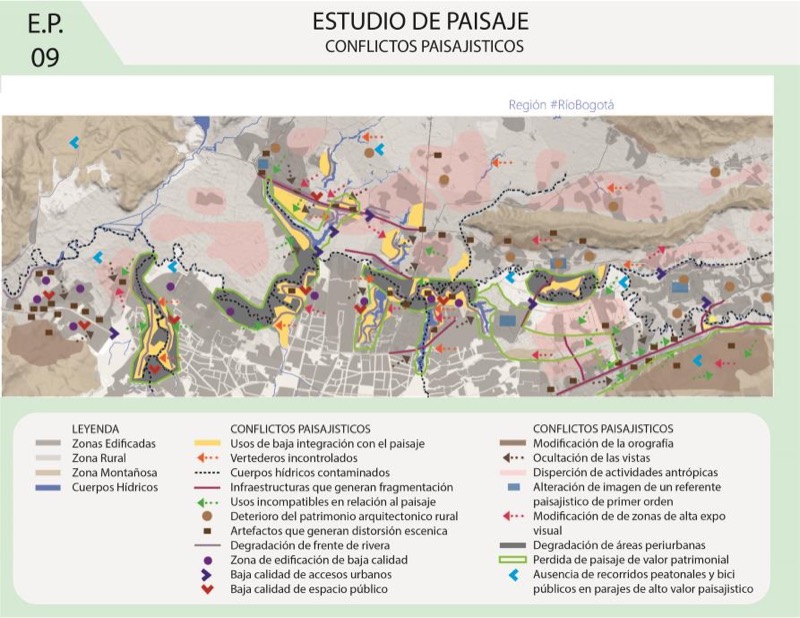 Conflictos paisajísticos
