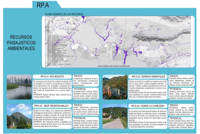 Recursos paisajísticos ambientales