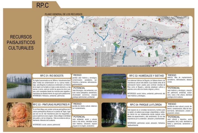 Recursos paisajísticos ambientales