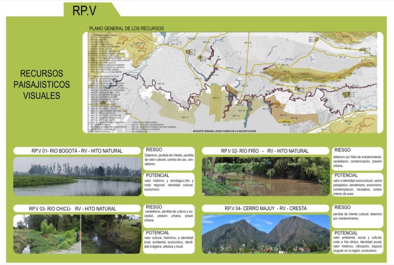 Recursos paisajísticos visuales