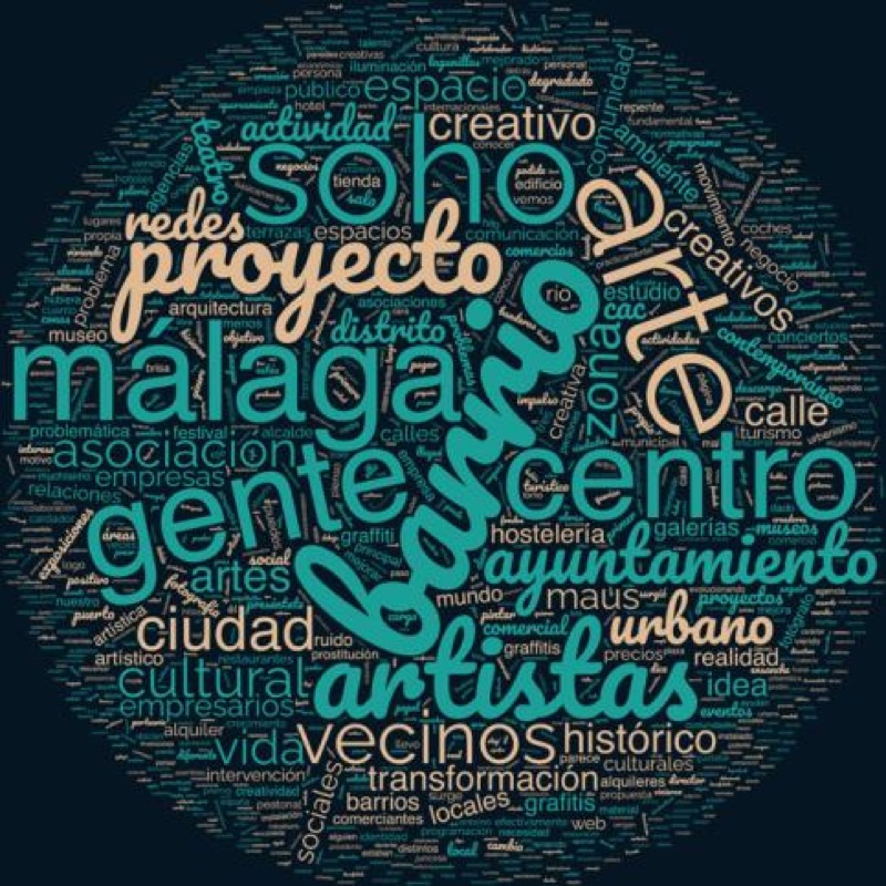 Tabla 1. Informantes clave entrevistados. Fuente: Elaboración propia