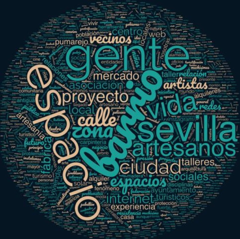 Figura 1. Nube de palabras de entrevistas Soho Málaga y Cuadrante Noreste del Casco Histórico de Sevilla. Fuente: Elaboración propia