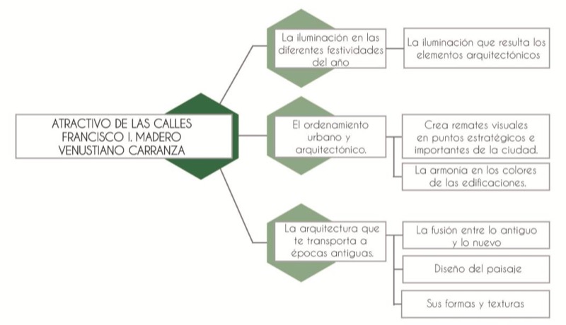 Itinerarios de patrimonio industrial en el Museo Espacio y la Nave de Locomotoras del Complejo Tres Centurias, antiguas instalaciones del ferrocarril en Aguascalientes. Dibujos de Diego Alejandro López Delgado, análisis: AAC, junio 2025.